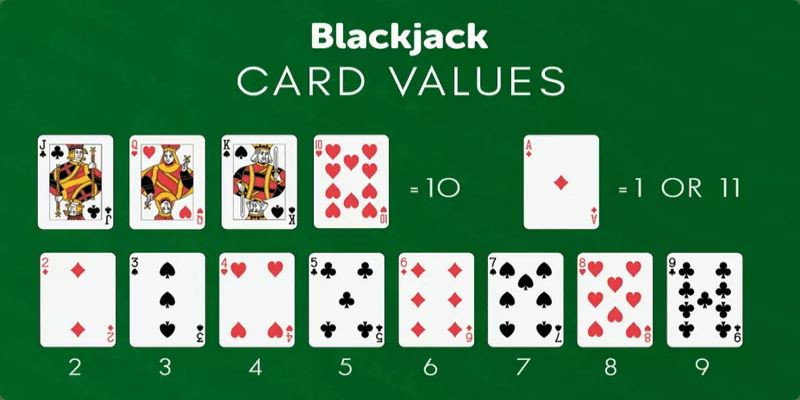 Blackjack MMWIN: Trải Nghiệm Game Bài Đỉnh Cao Nhất Năm 2025